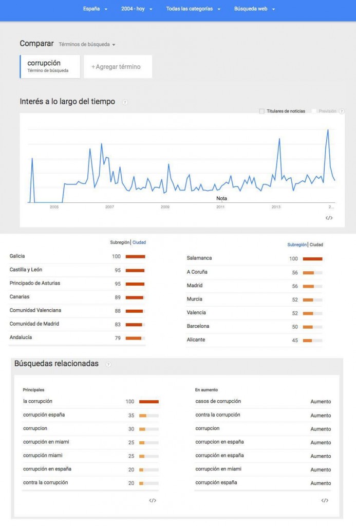 google-trends