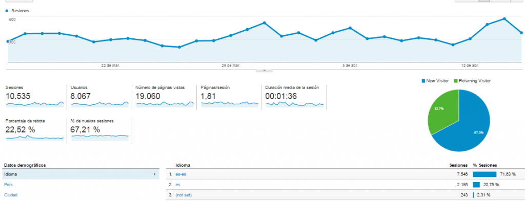 Google Analytics