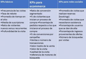 Análisis KPIs