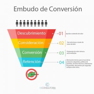 Embudo de Marketing