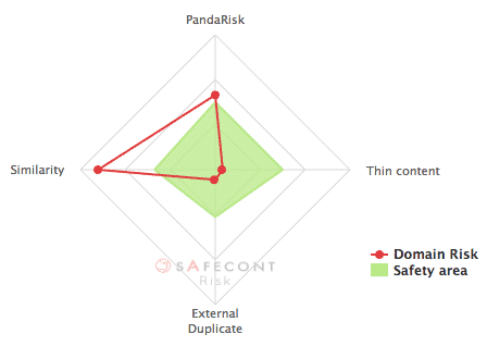 safecont