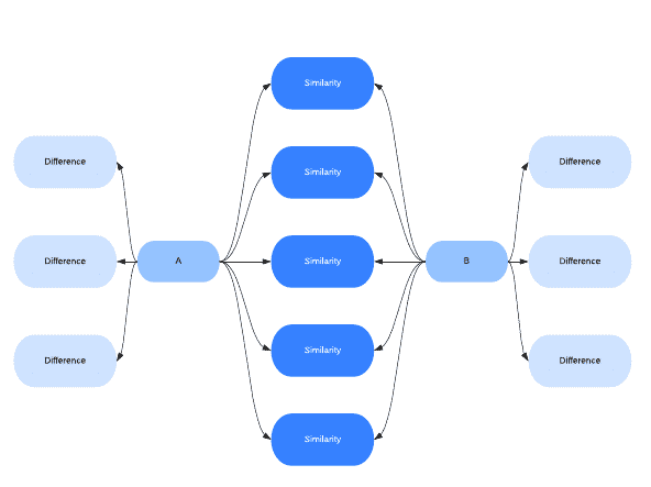 mapa conceptual tipo diagrama de flujo